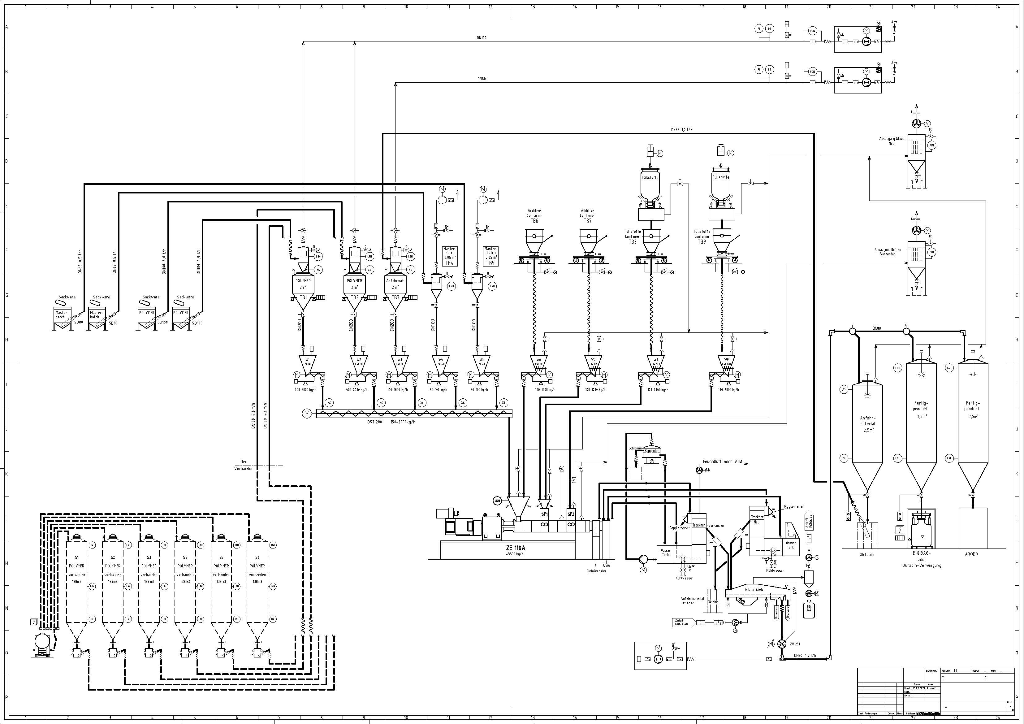 Fliessschema
